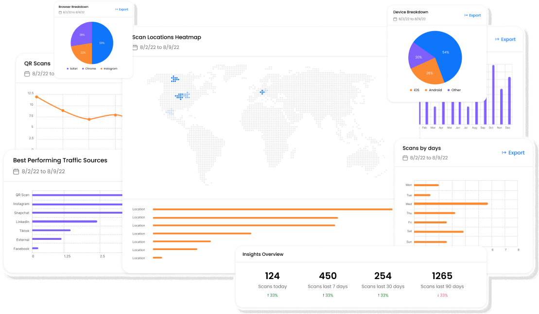 Showcase of analytics and reporting for JoyQR